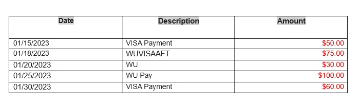 What Is the WUVISAAFT Charge on Your Bank Statement?