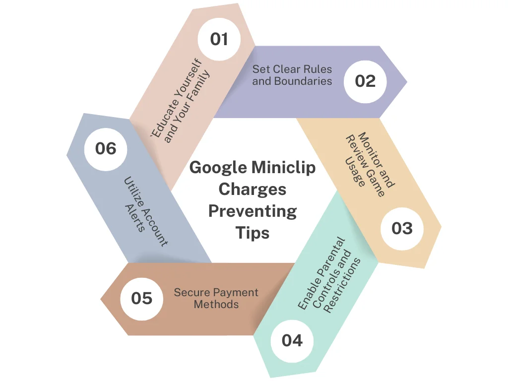 How do I Stop Google Miniclip Charges?