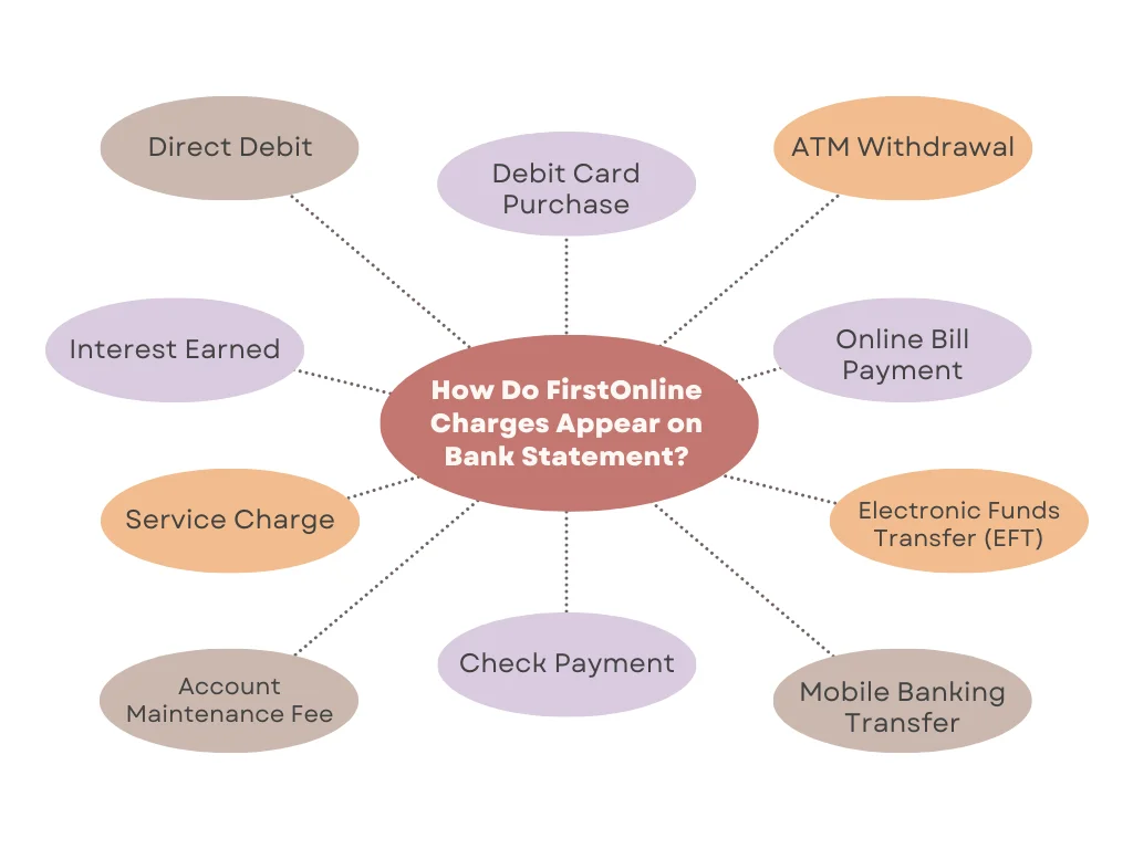 How Do FirstOnline Charges Appear on Bank Statements?