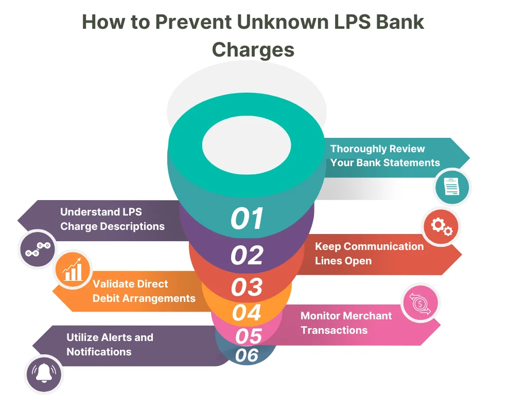 How to Prevent Unknown LPS Bank Charges