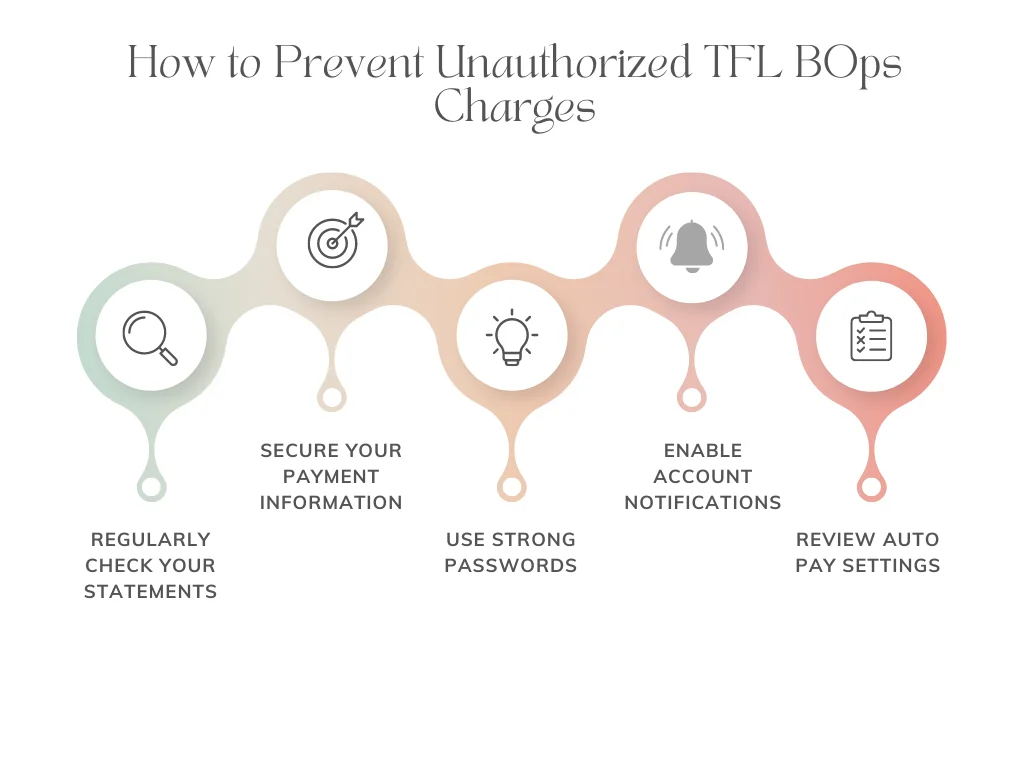 How to Prevent Unauthorized TFL BOps Charges