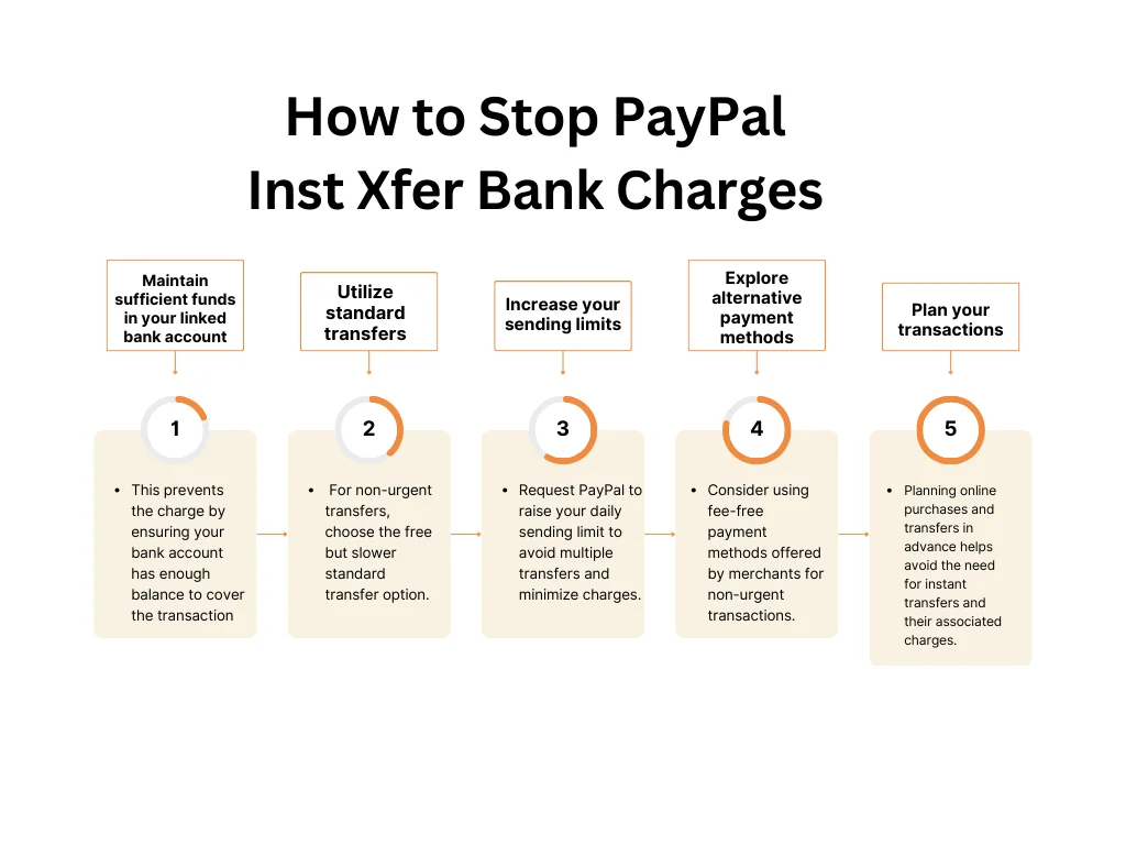 How to Stop PayPal Inst Xfer Bank Charges