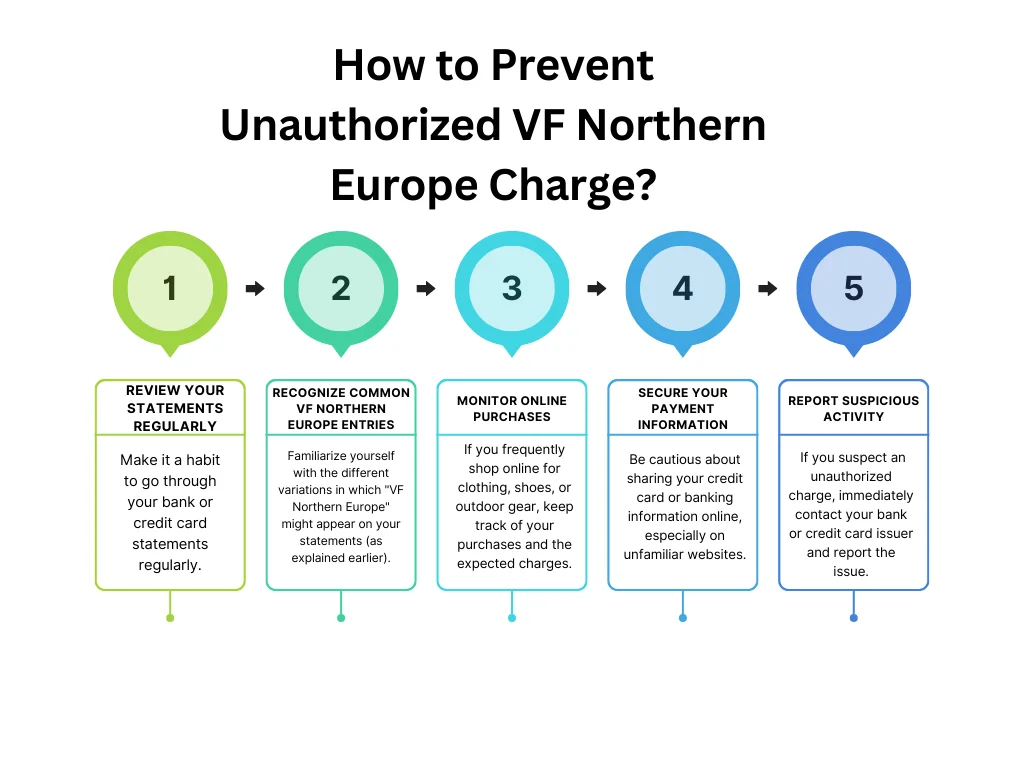 How to Prevent Unauthorized VF Northern Europe Charge?