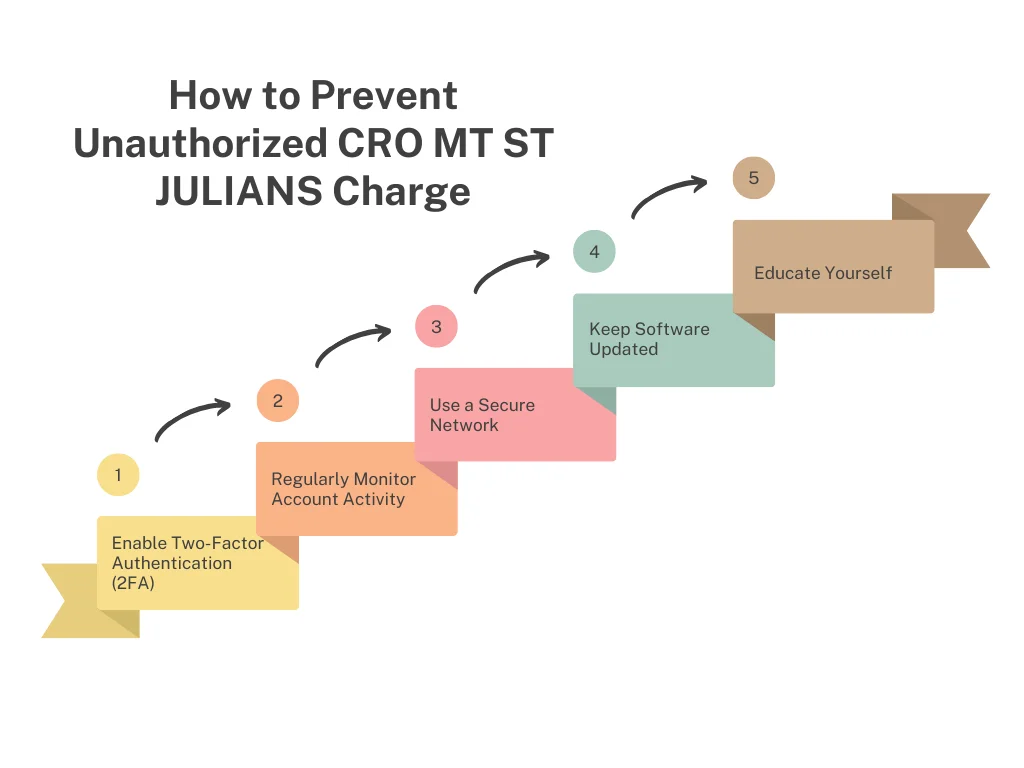 How to Prevent Unauthorized CRO MT ST JULIANS Charge