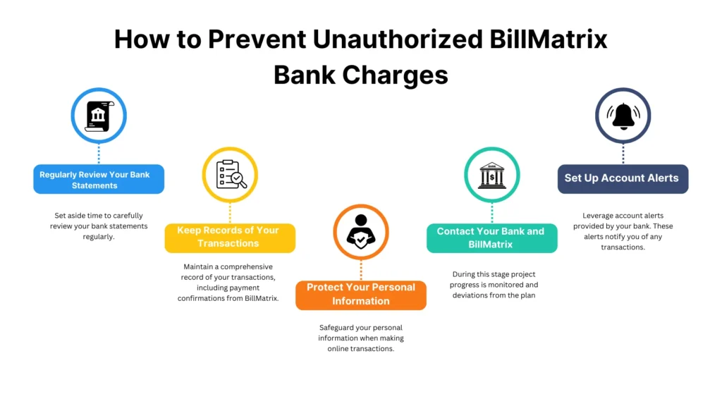 How to Prevent Unauthorized BillMatrix Bank Charges