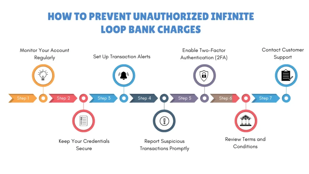 How to Prevent Unauthorized US CONNECT Bank Charges