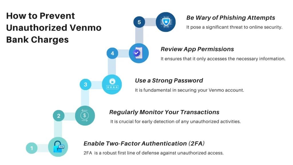 How to Prevent Unauthorized Venmo Bank Charges