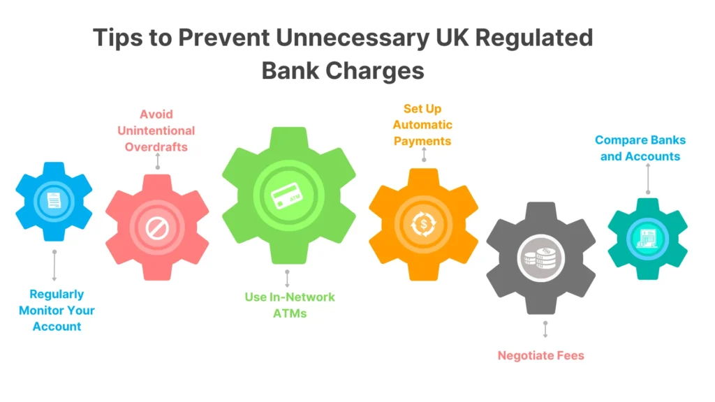 Tips to Prevent Unnecessary UK Regulated Bank Charges