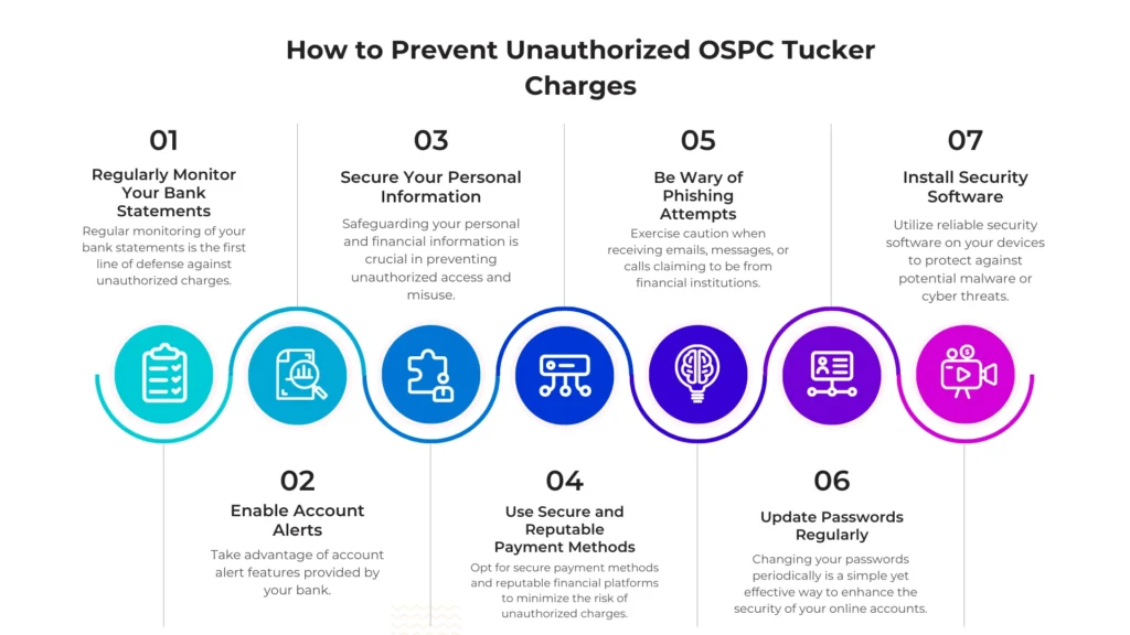 How to Prevent Unauthorized OSPC Tucker Charges