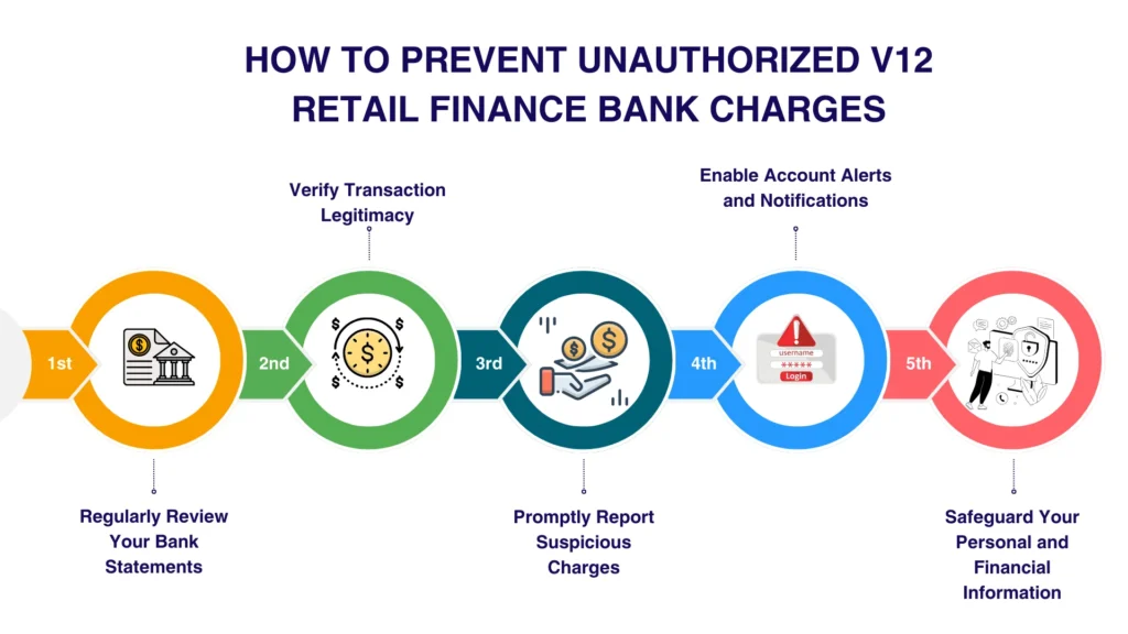 How to Prevent Unauthorized V12 Retail Finance Bank Charges 